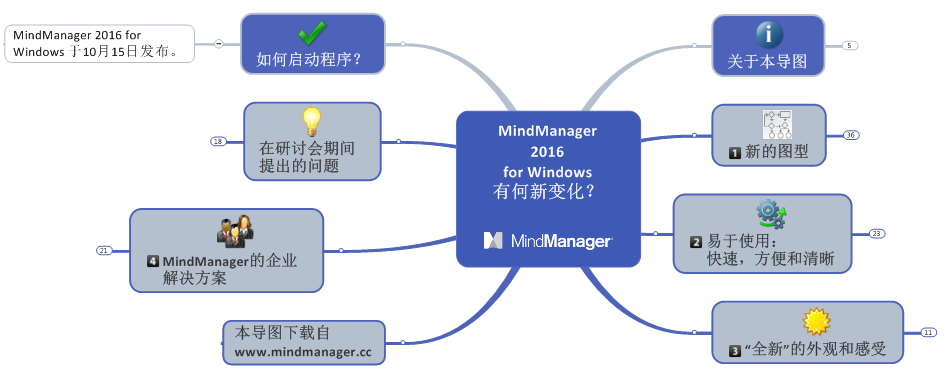 MindManager